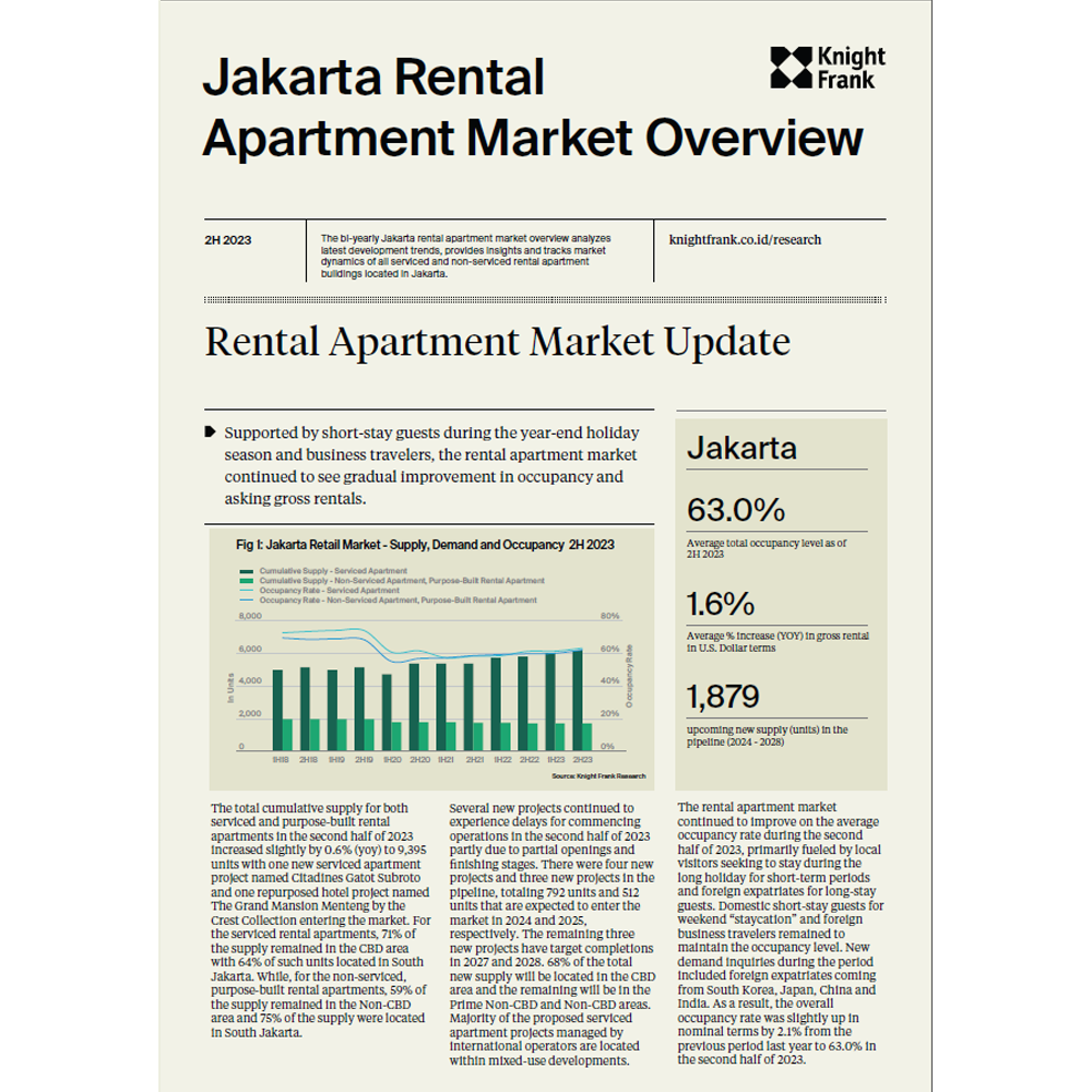 Jakarta Rental Apartment Market Overview 2H 2023 | KF Map – Digital Map for Property and Infrastructure in Indonesia